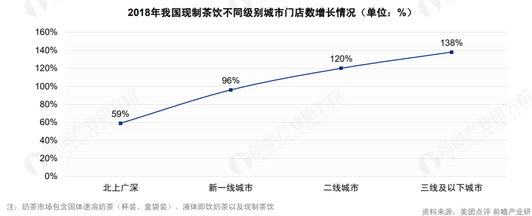 2020新式茶饮投融资复盘：下沉市场还有多少机会？