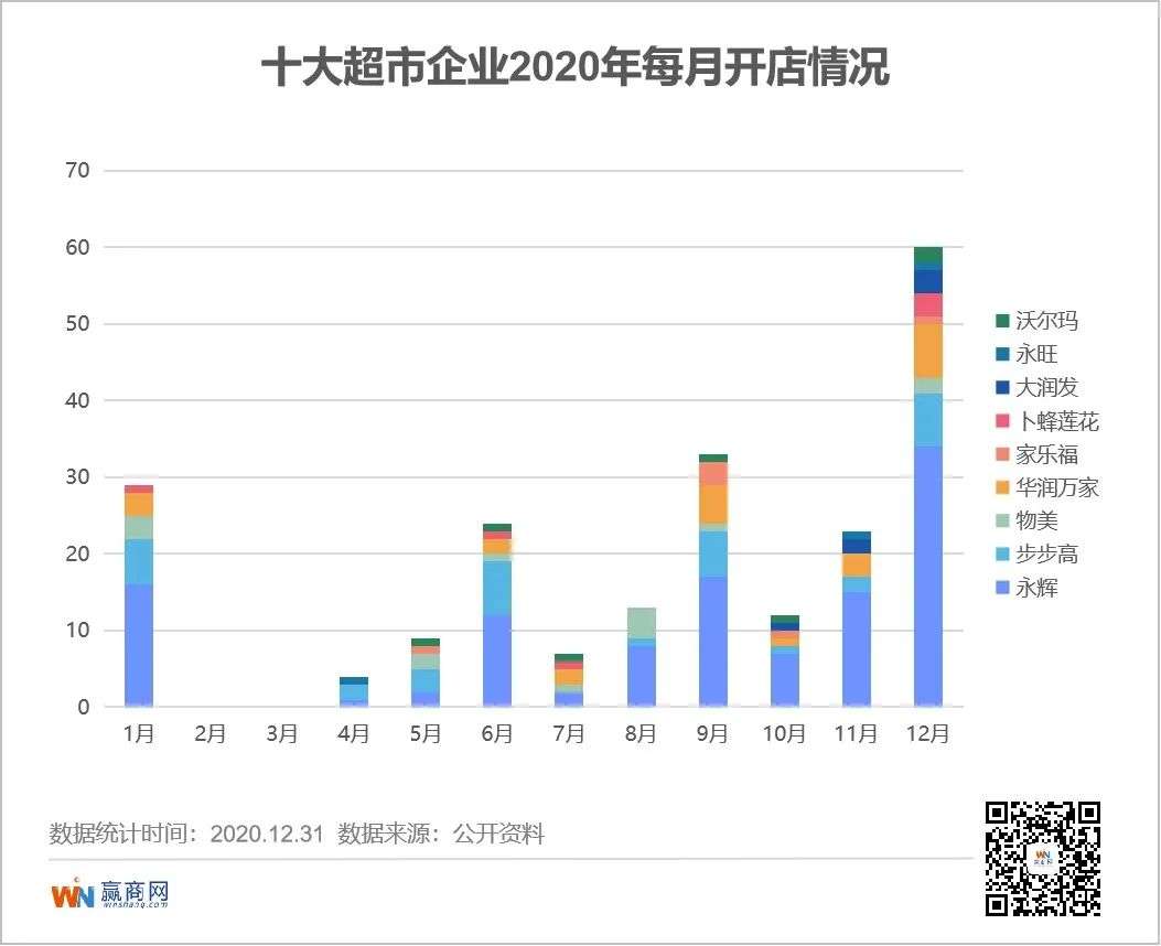 超市的2020：大店跑不动了，华润万家、盒马们“瘦身”跑小店