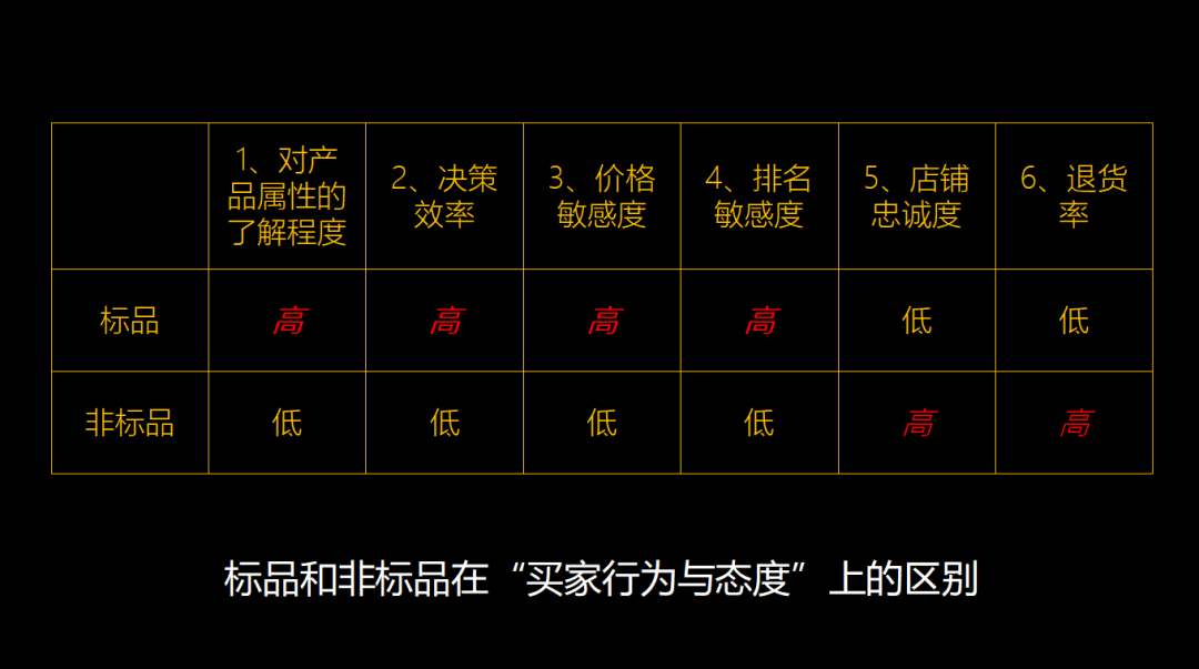 直播基地仍是风口，但它不靠卖货赚钱