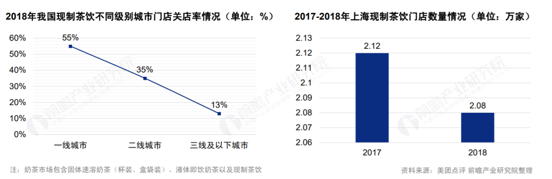 2020新式茶饮投融资复盘：下沉市场还有多少机会？