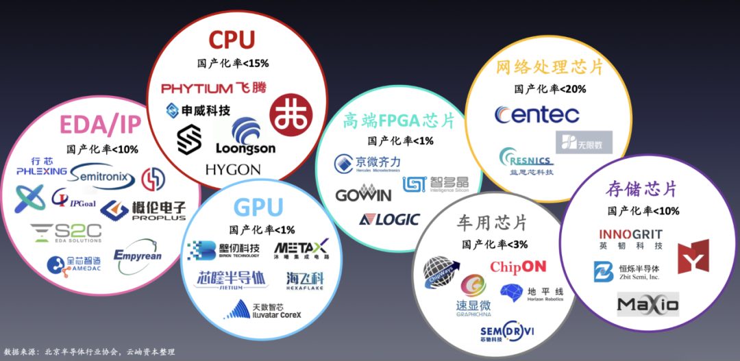 氪记2020｜全盘涨价，资本狂热，中国半导体迎来历史转折