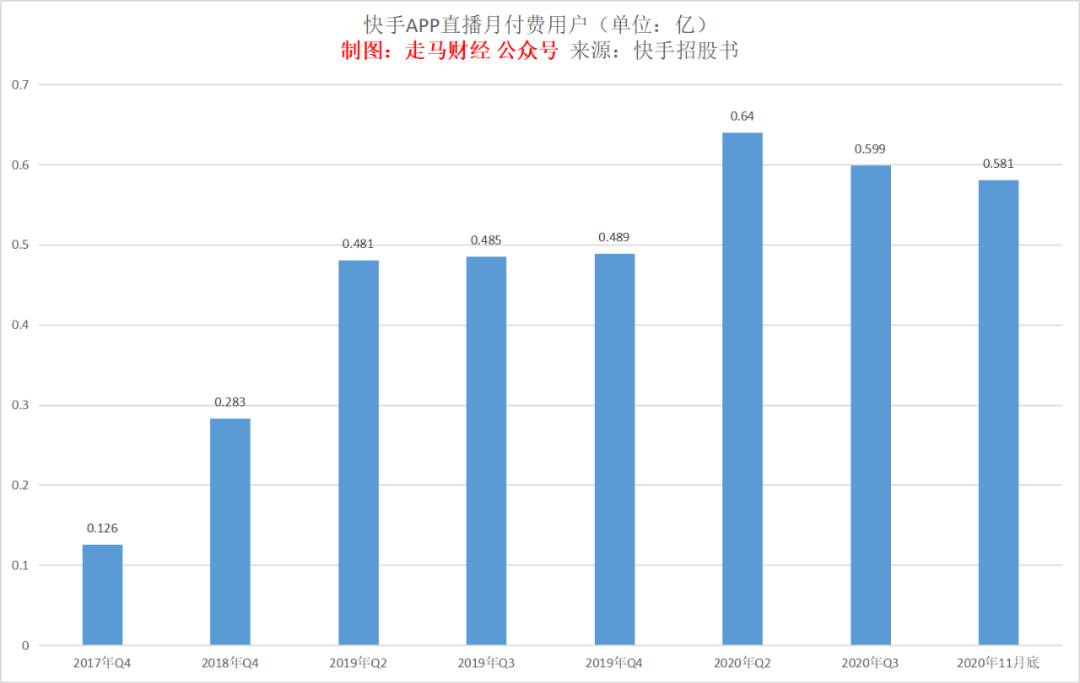 快手上市，价值几何？