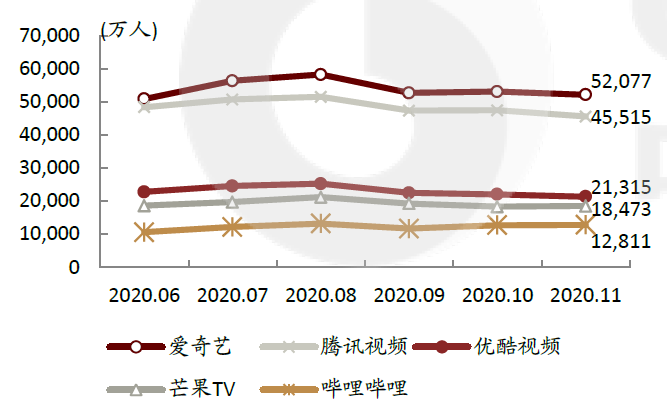 爱奇艺：空有奈飞梦，没有奈飞命图3