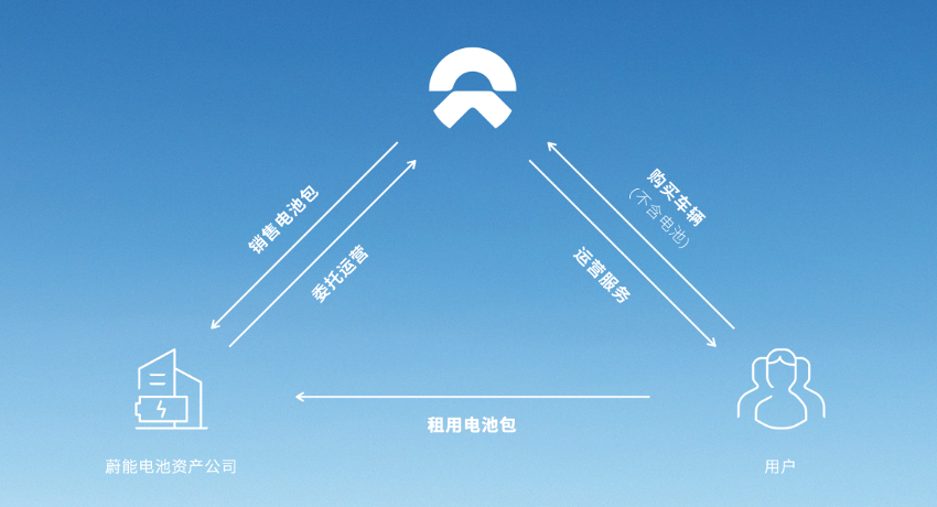 宁德时代的投资帝国：狂撒191亿养队友，入局近20家公司