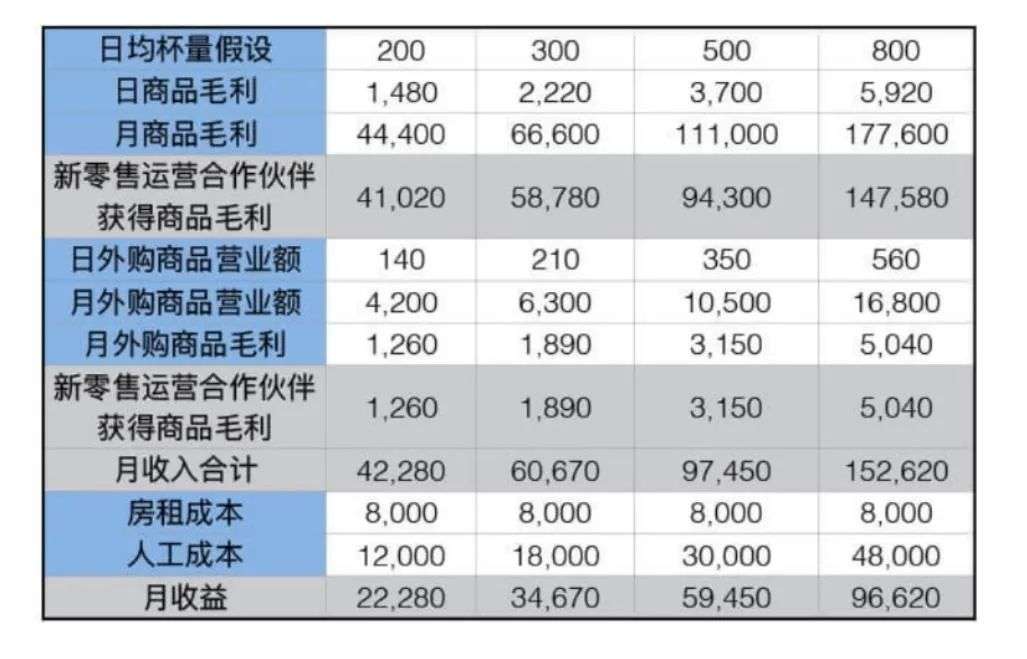 瑞幸又开放加盟了，是“馅饼”还是“陷阱”？