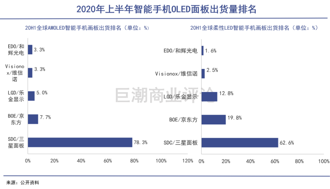 TCL的历史新高：改名、豪赌、资本运作