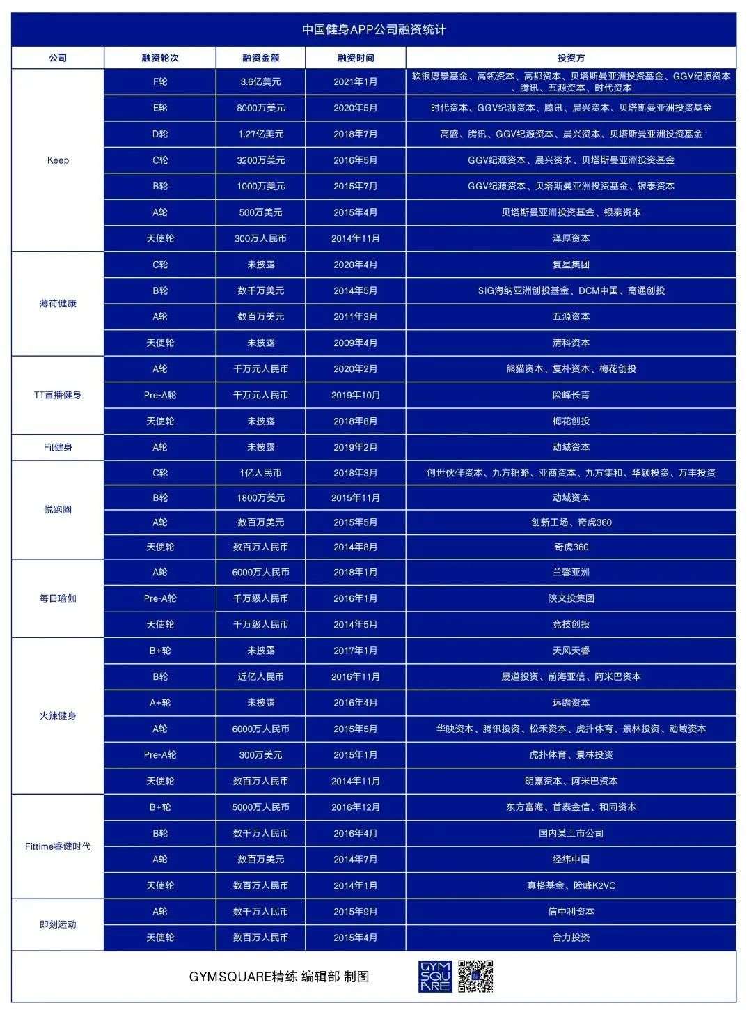 那些停止更新的健身APP