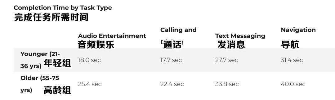 汽车大屏正在取代实体按键，怎样保证行车安全？