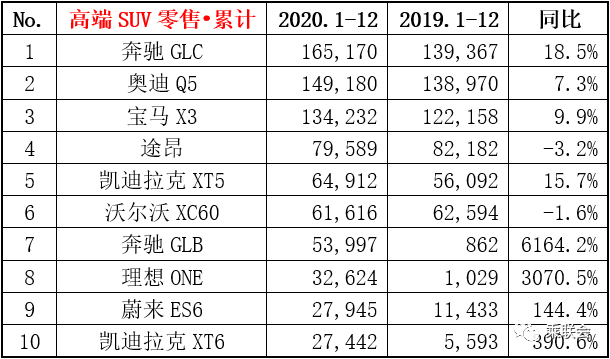 新能源车销量大比拼：谁在围殴特斯拉，谁不配拥有姓名？