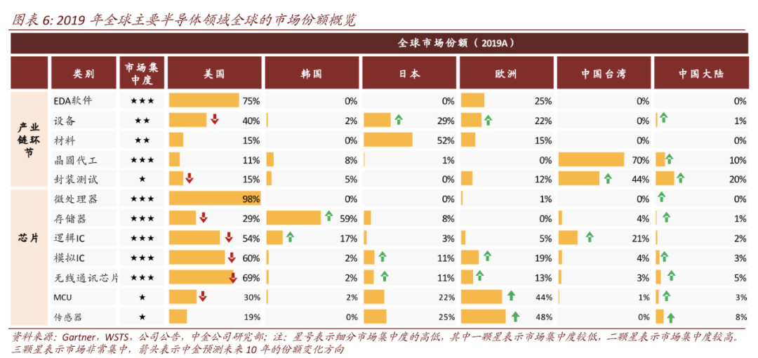 氪记2020｜全盘涨价，资本狂热，中国半导体迎来历史转折