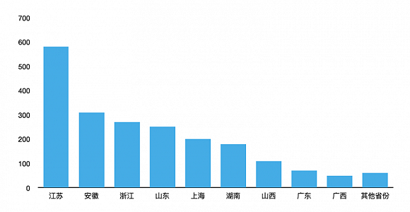 氪记2020｜全盘涨价，资本狂热，中国半导体迎来历史转折