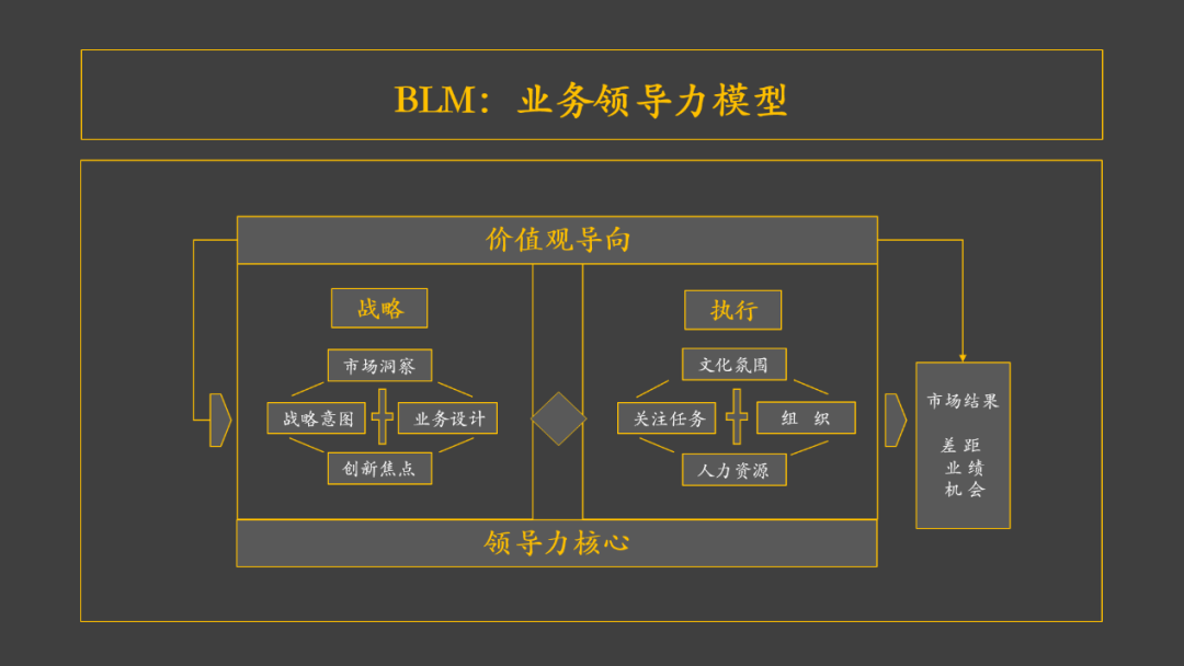 许玉林：这5个底层的组织问题，很重要