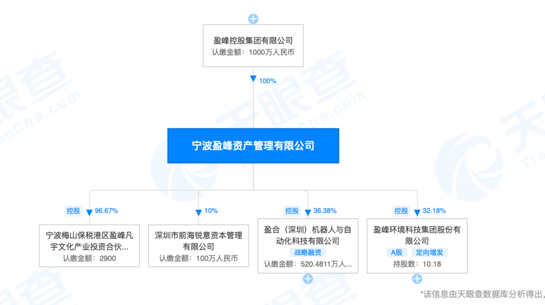 张一鸣王兴，联手抢下一家机器人公司