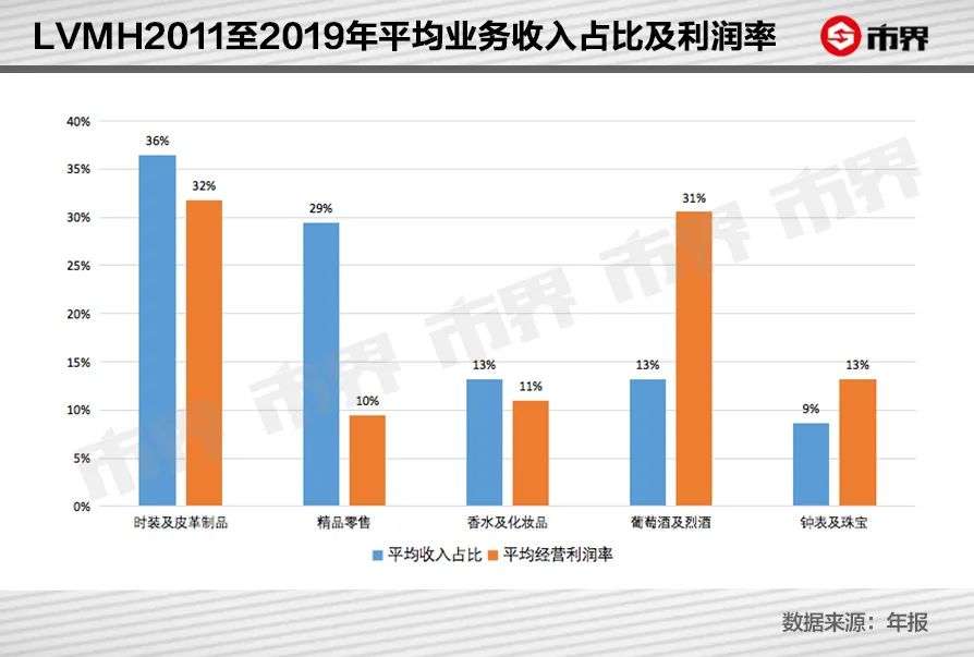 LV的老板竟然也是个“购物狂”