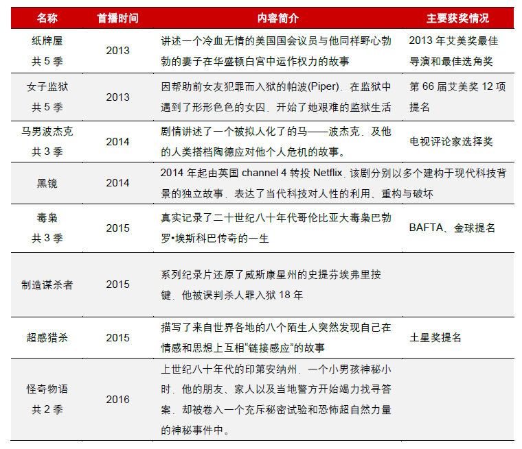 爱奇艺：空有奈飞梦，没有奈飞命