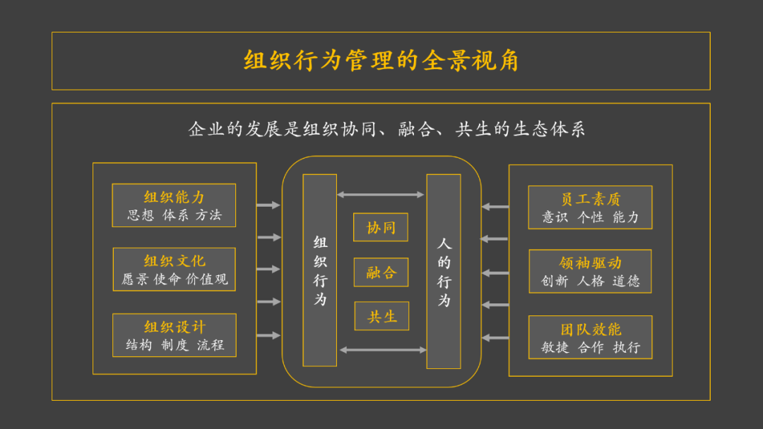 "无边界"的可能性