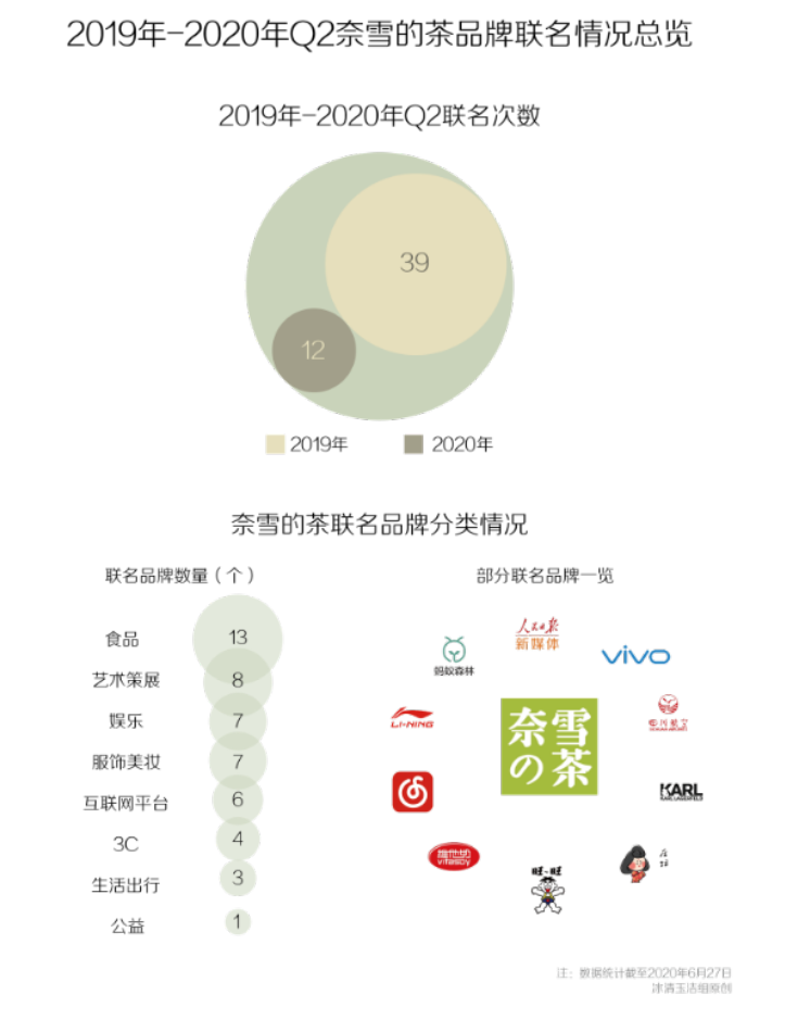 2020新式茶饮投融资复盘：下沉市场还有多少机会？