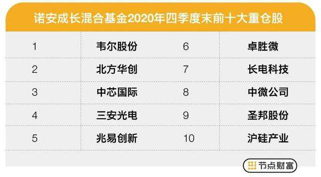 千亿基金火爆来袭，有酒有药还有车，为什么我还是被割？