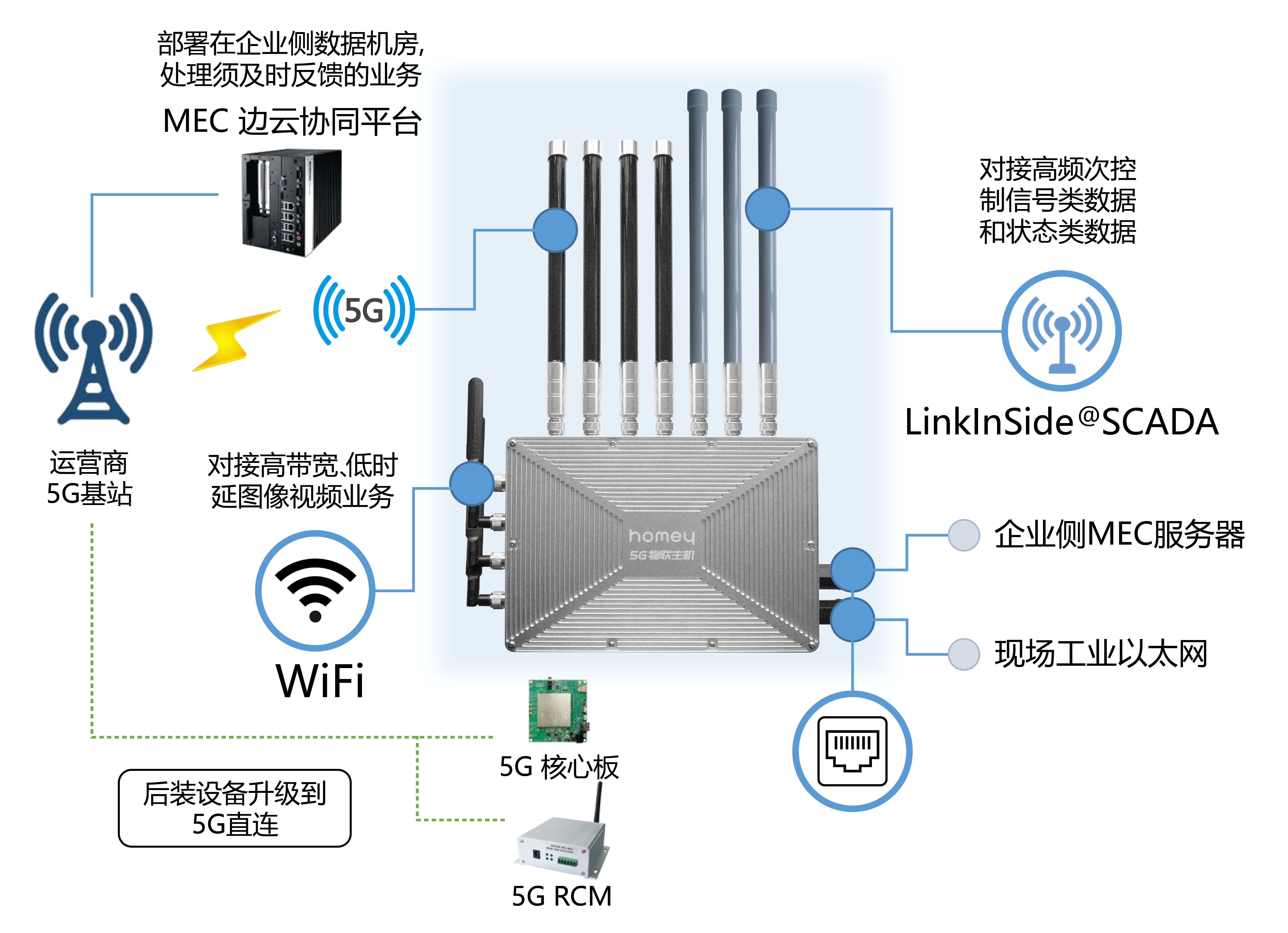 通过工业互联网技术实现管理可视化，「凌犀物联」获得天使轮融资