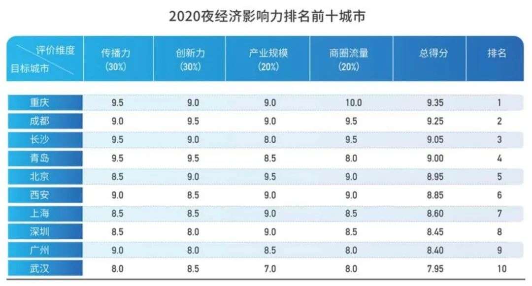 中国长沙2020GDP_沁园春长沙(2)