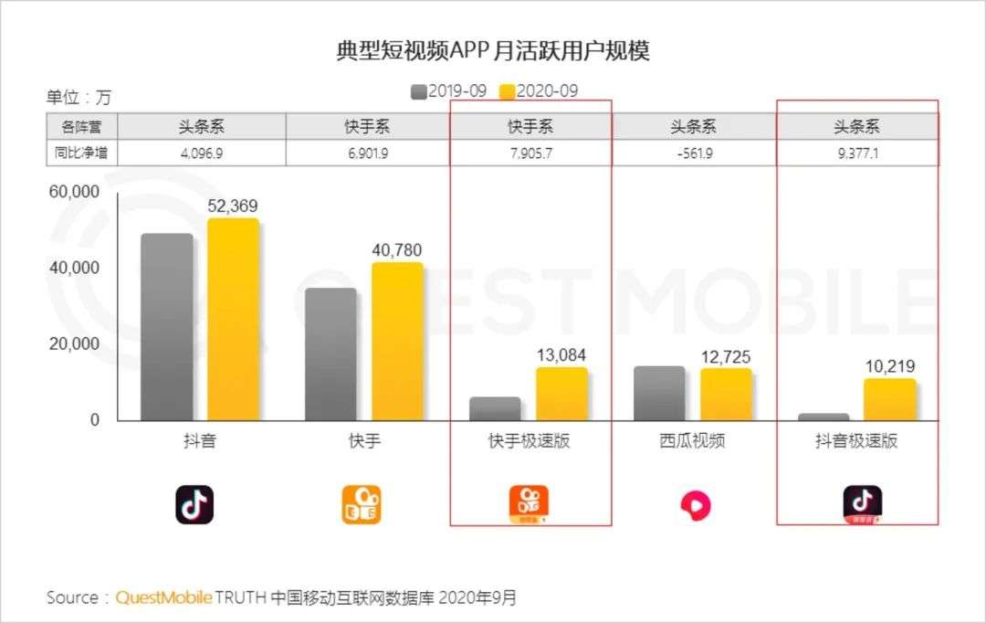 快手上市，价值几何？