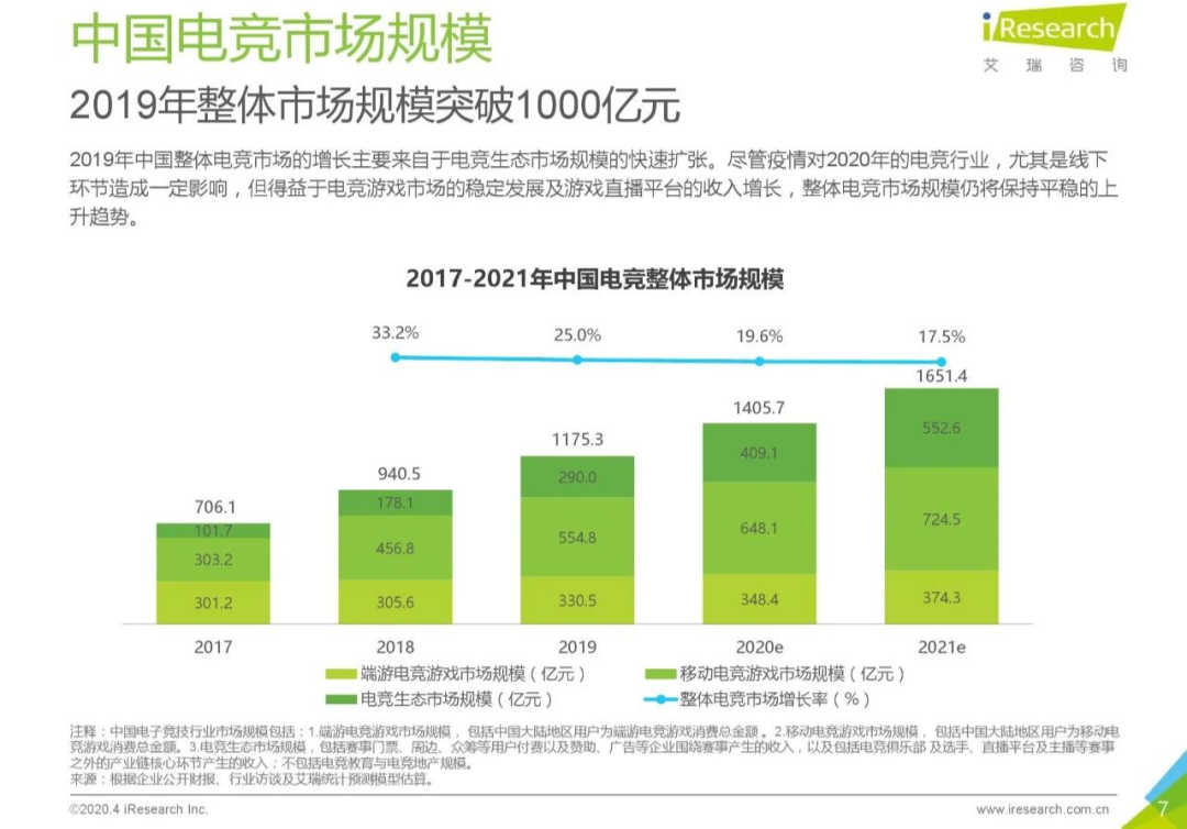 电竞阶段性「猝死」之后，申奥还有希望吗？图3