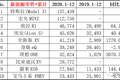 新能源车销量大比拼：谁在围殴特斯拉，谁不配拥有姓名？