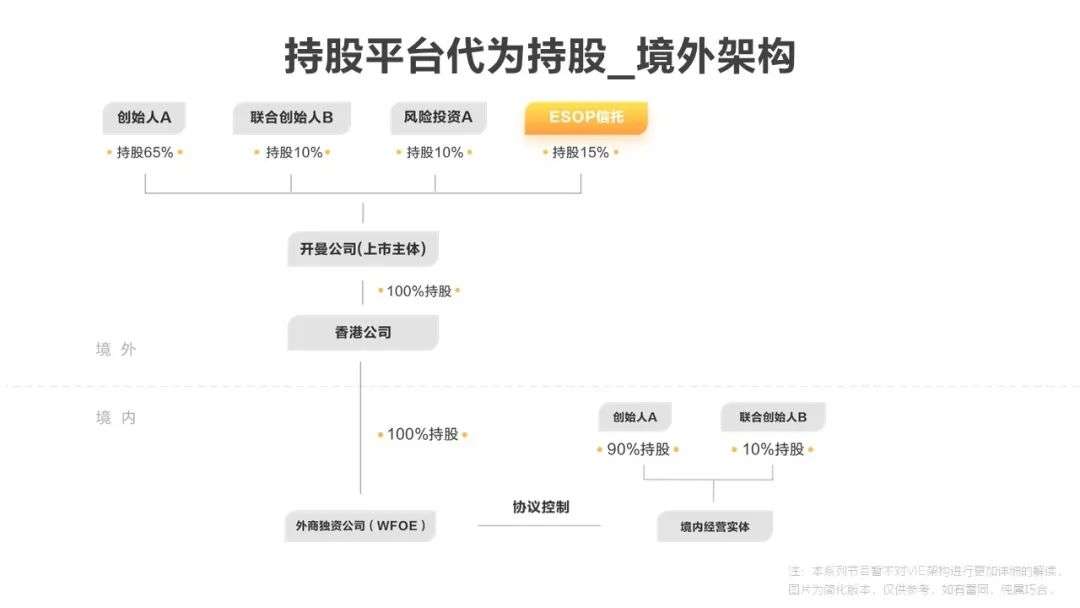 持股形式选不对，股权激励等于白做