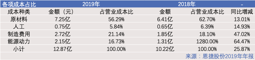 新能源电池隔膜：火热的「黄昏」？