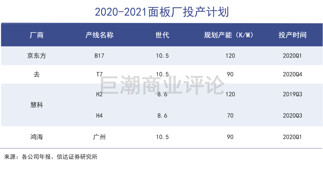 TCL的历史新高：改名、豪赌、资本运作