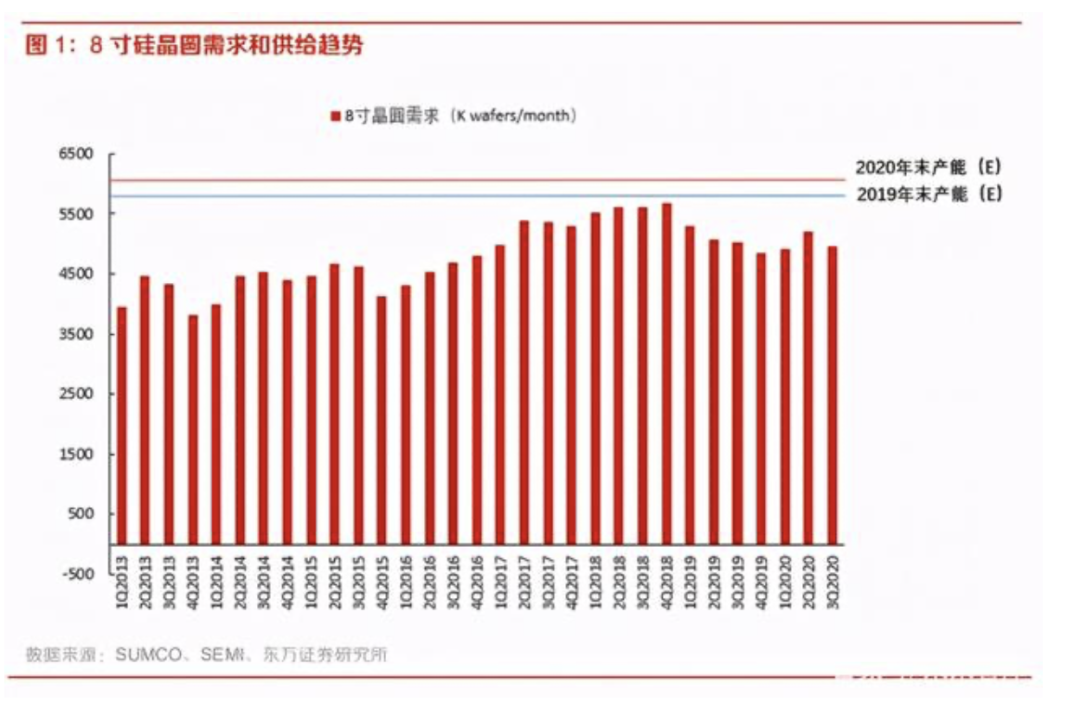 氪记2020｜全盘涨价，资本狂热，中国半导体迎来历史转折