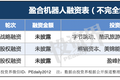 张一鸣王兴，联手抢下一家机器人公司