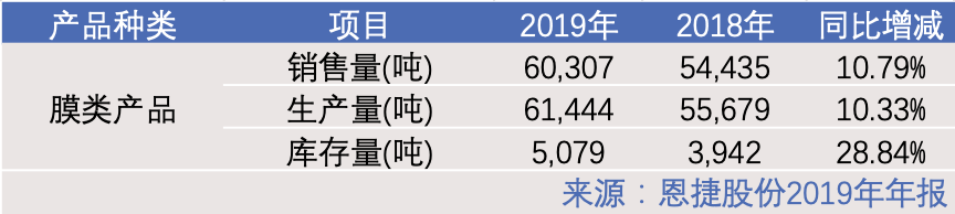 新能源电池隔膜：火热的「黄昏」？