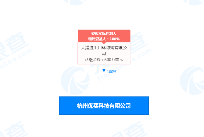 网易环球购退出考拉关联公司股东，天猫进出口环球购成其全资股东