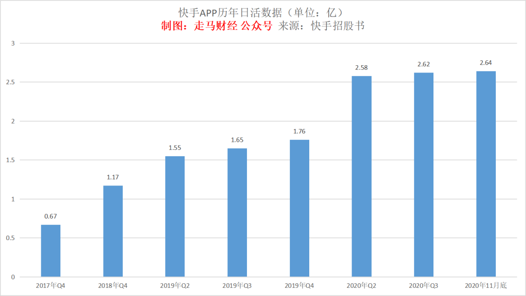 快手上市，价值几何？