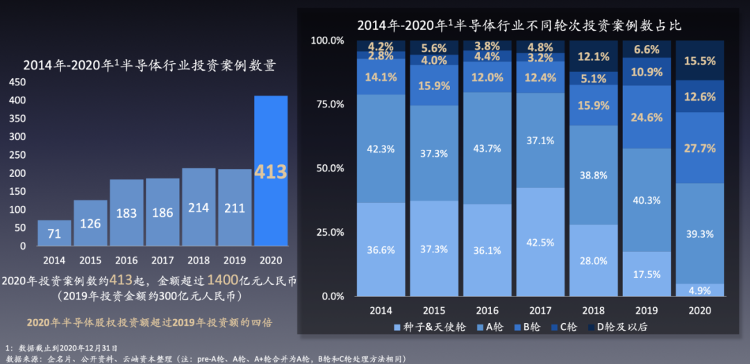 氪记2020｜全盘涨价，资本狂热，中国半导体迎来历史转折