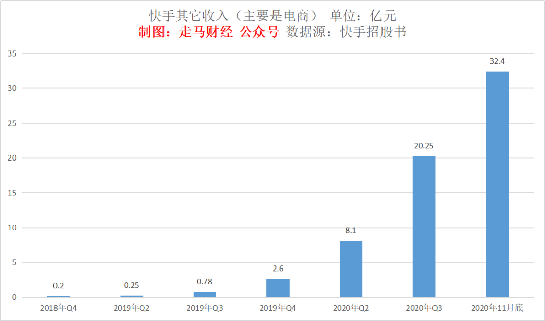 快手上市，价值几何？