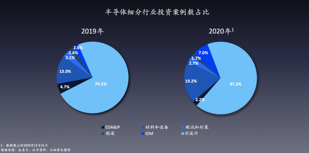 氪记2020｜全盘涨价，资本狂热，中国半导体迎来历史转折