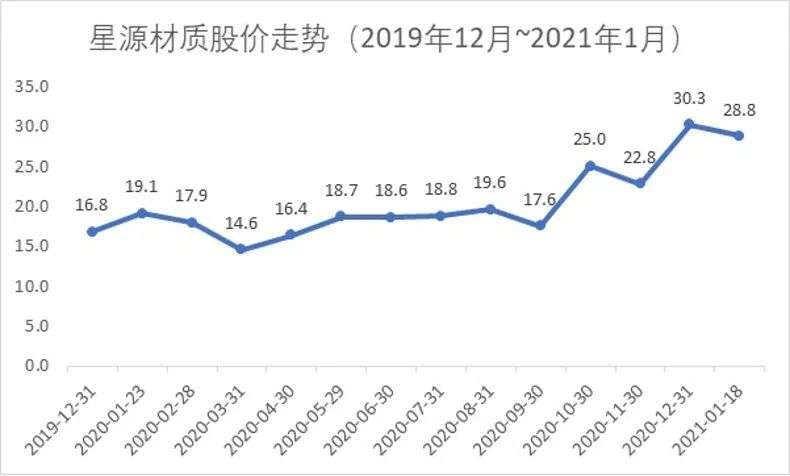 新能源电池隔膜：火热的「黄昏」？