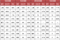 2020年全国单价15万元以上顶豪共卖出336套