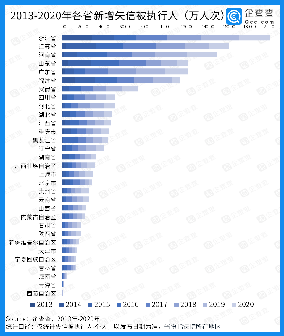 2020年公安部新增户籍人口_2020年户籍证明图片(2)