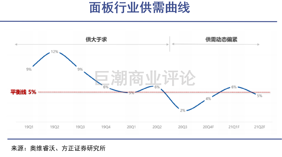 TCL的历史新高：改名、豪赌、资本运作