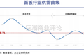 TCL的历史新高：改名、豪赌、资本运作