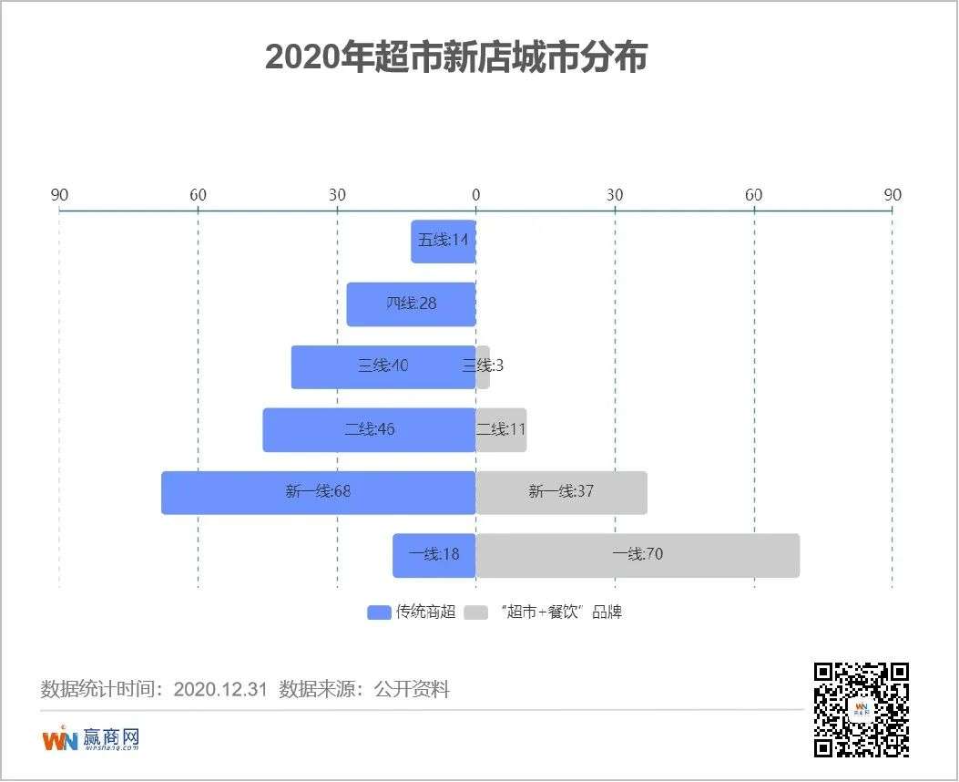 超市的2020：大店跑不动了，华润万家、盒马们“瘦身”跑小店