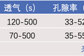 新能源电池隔膜：火热的「黄昏」？