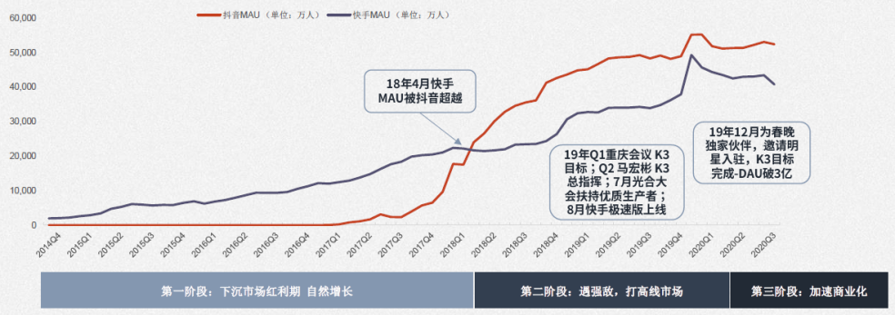 十年快手，能否开启下一个十年？