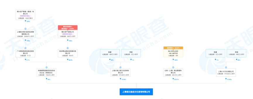 B站，81亿上海买地：互联网大厂都在抢地盘