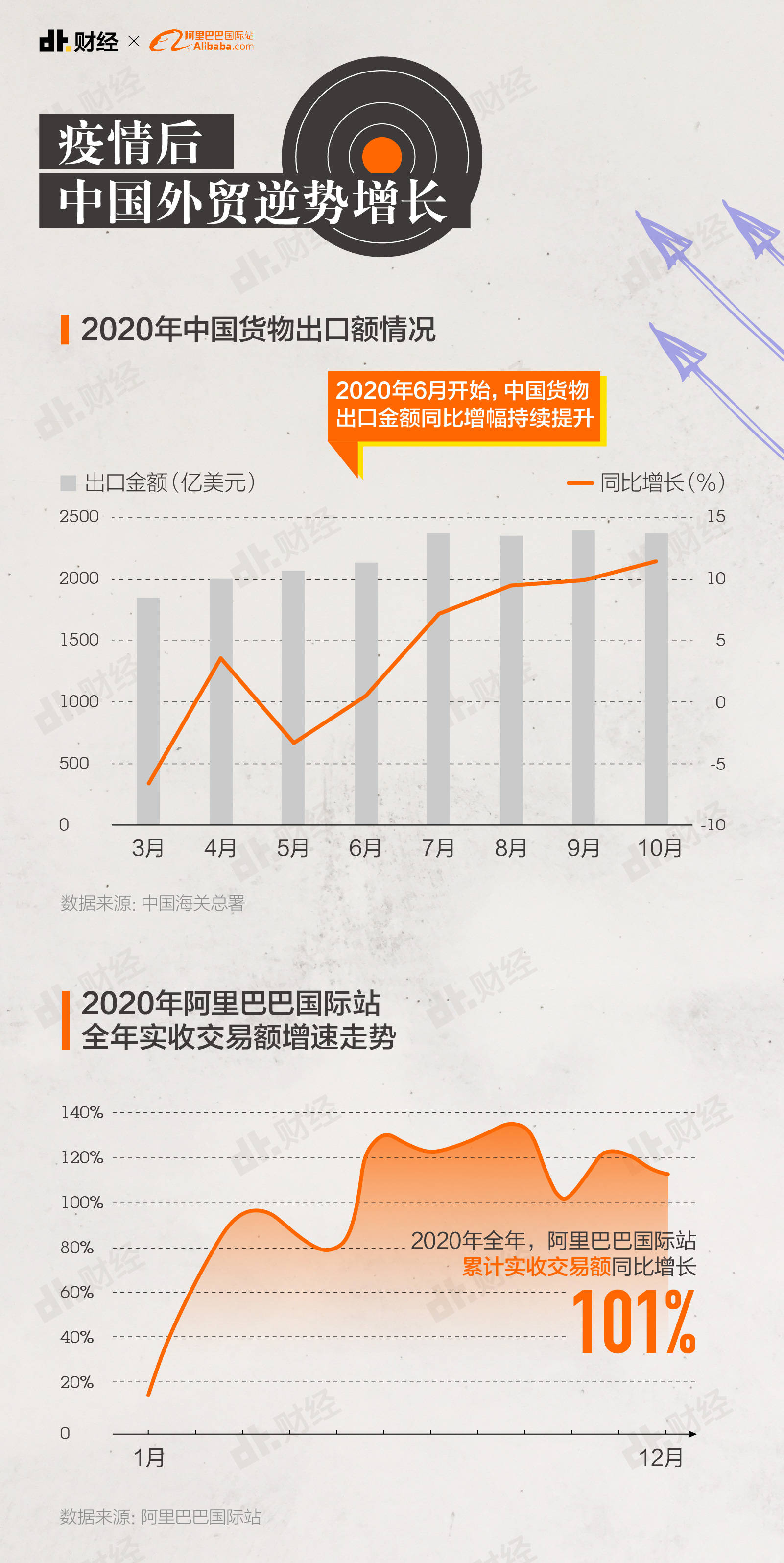 数据告诉你，2020年歪果仁都爱买哪些中国货？