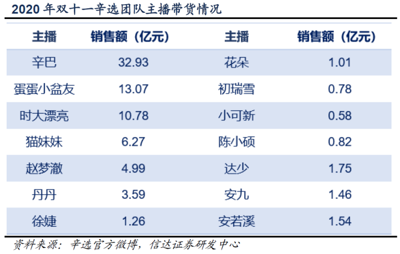 十年快手，能否开启下一个十年？