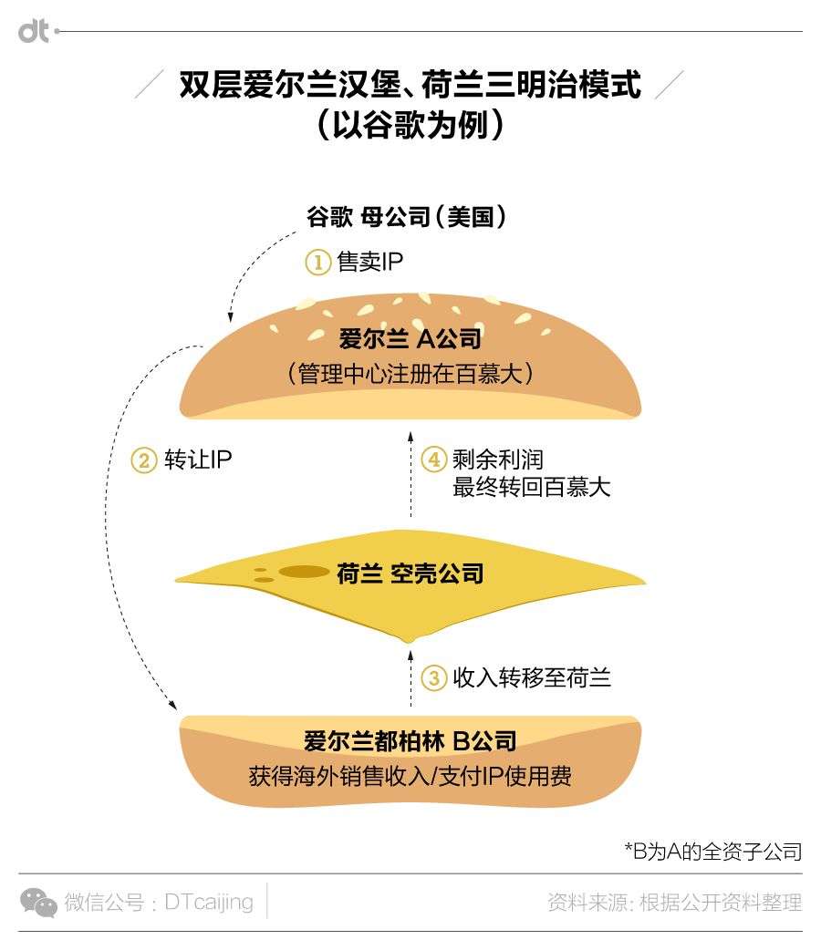 明明赚了一大笔钱，为何这些游戏公司还是「亏损」？